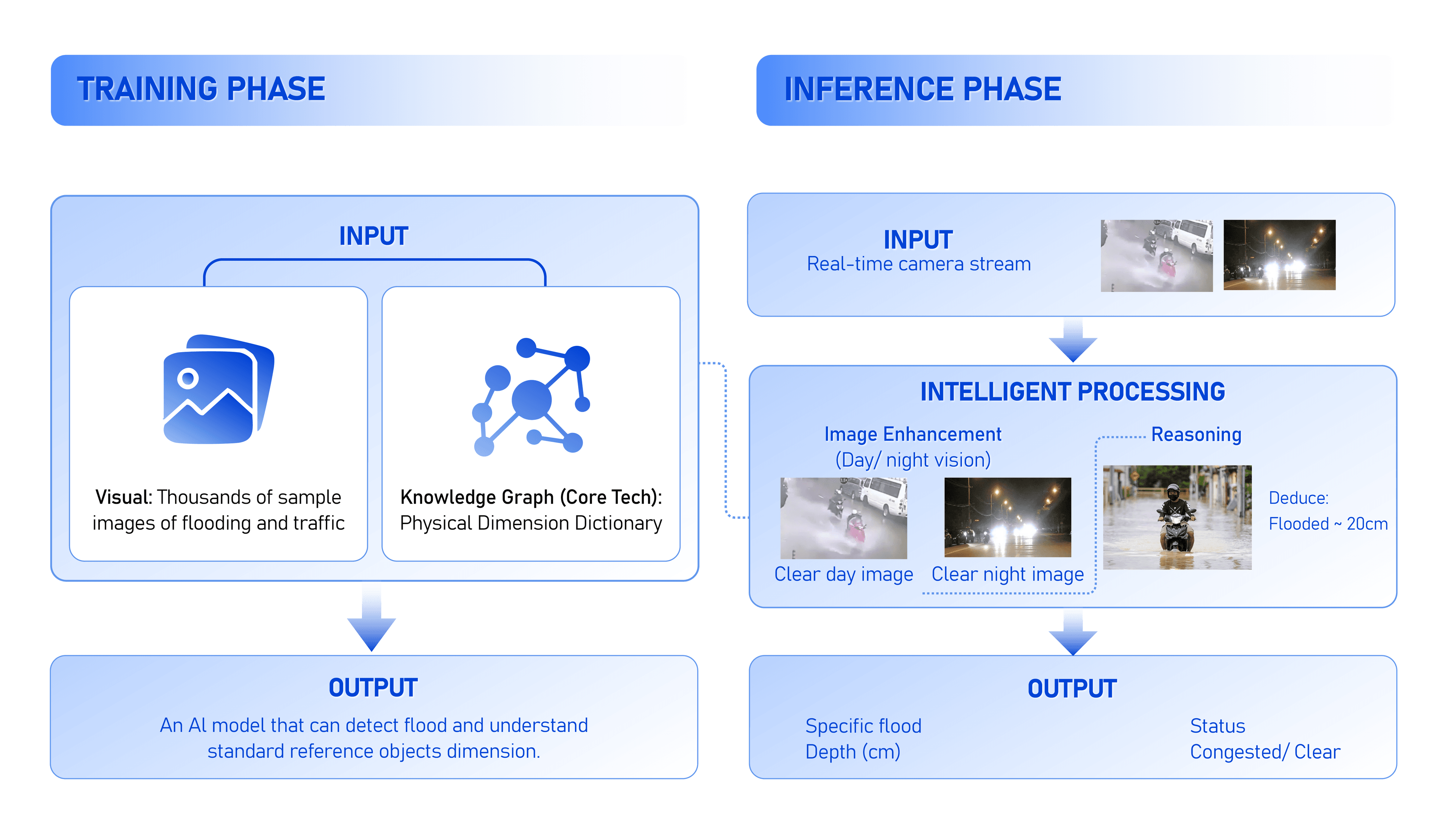 Mekong Pathfinder AI Solution Mechanism Diagram